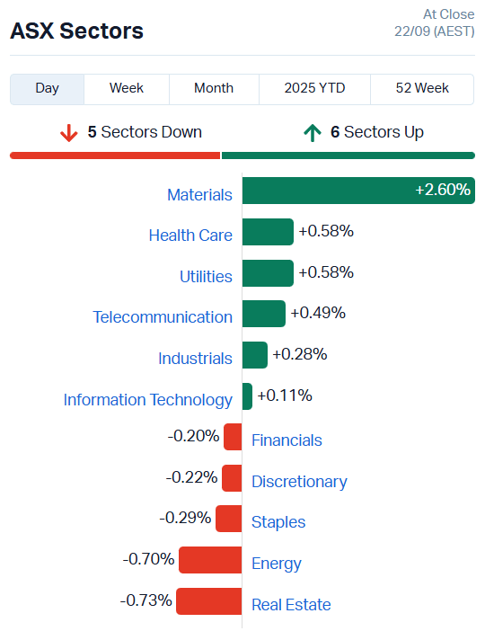 ASX Sectors