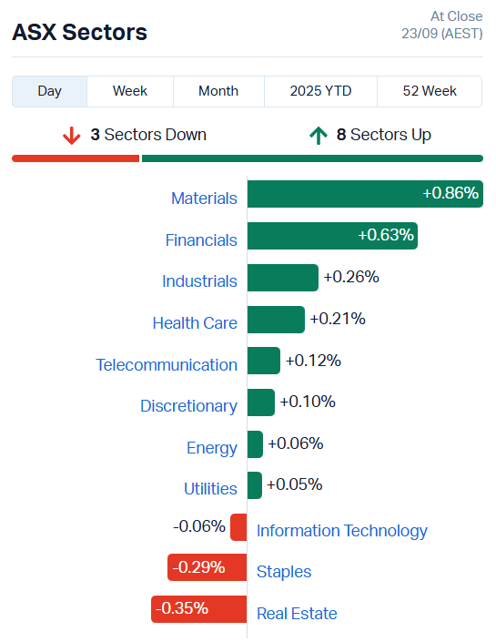 ASX Sectors