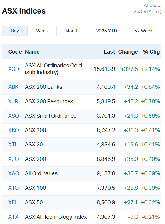 ASX Indices