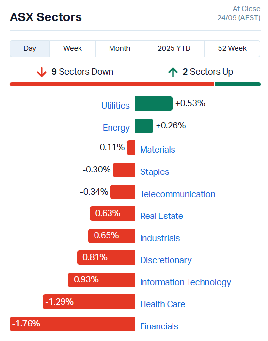 ASX Sectors