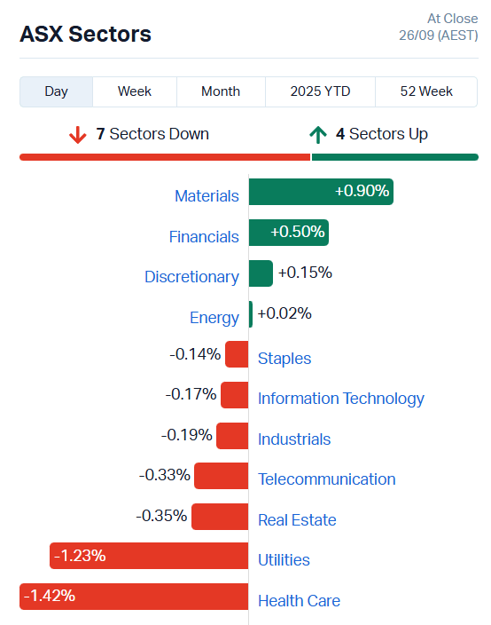 ASX Sectors