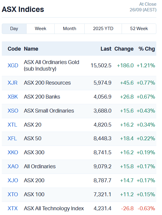 ASX Indices