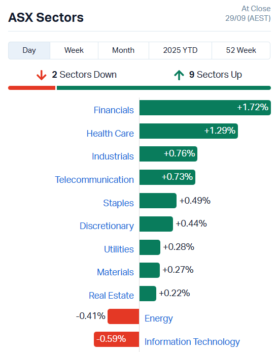 ASX Sectors
