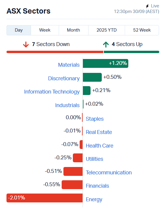 ASX Sectors
