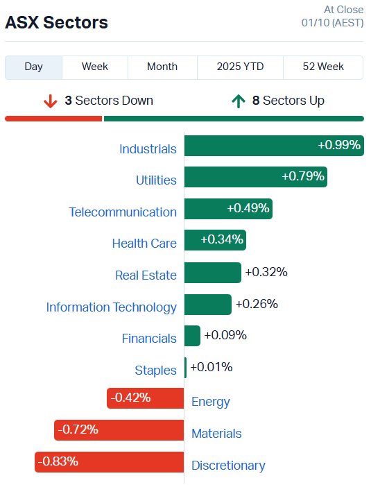 ASX Sectors