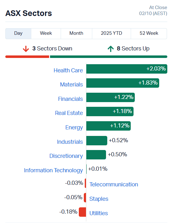 ASX Sectors