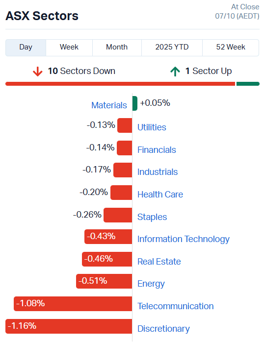 ASX Sectors