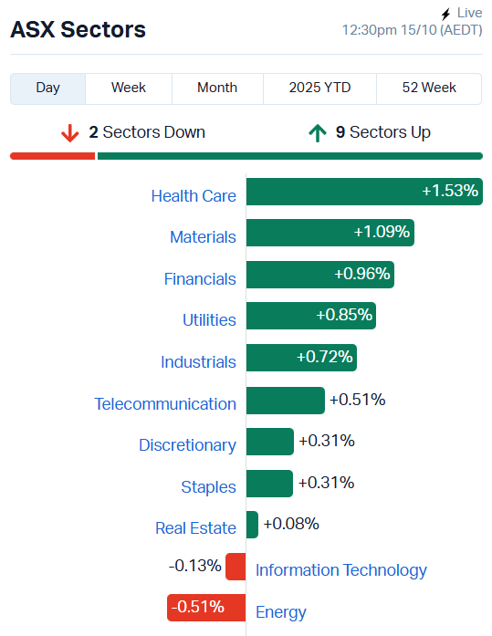 ASX Sectors