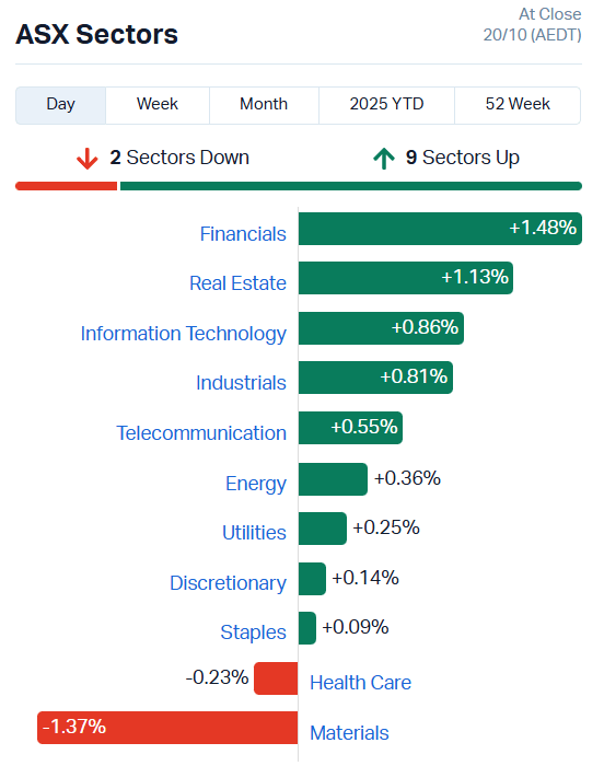 ASX Sectors