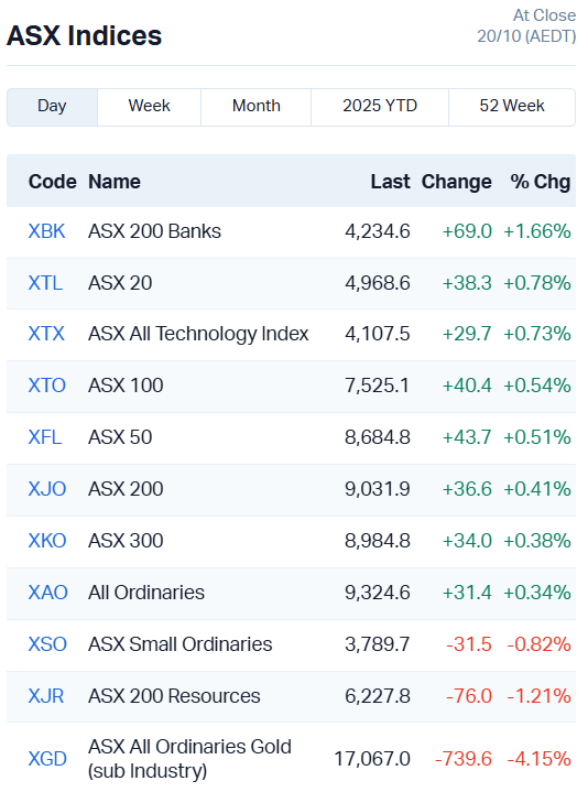ASX Indices