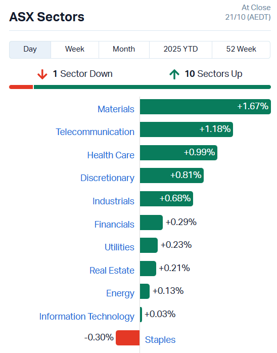 ASX Sectors