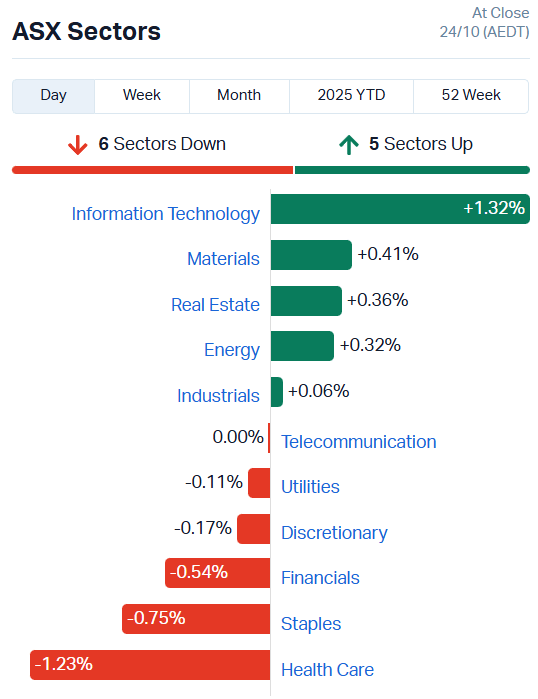 ASX Sectors