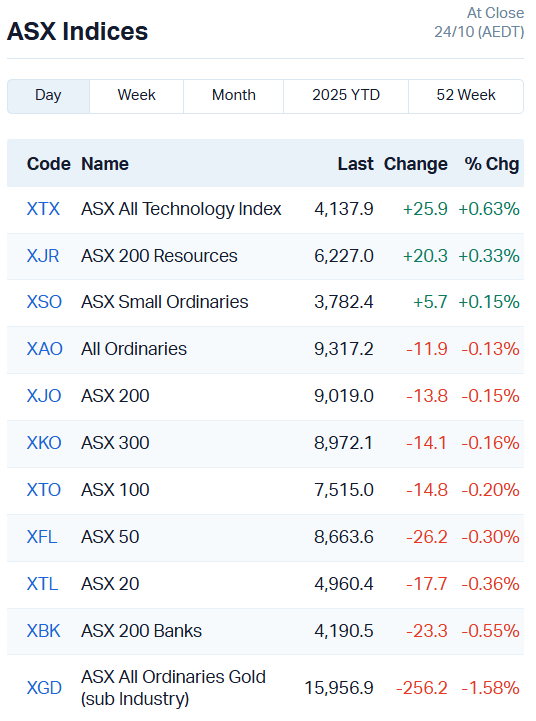 ASX Indices