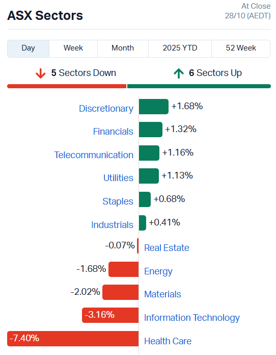 ASX Sectors
