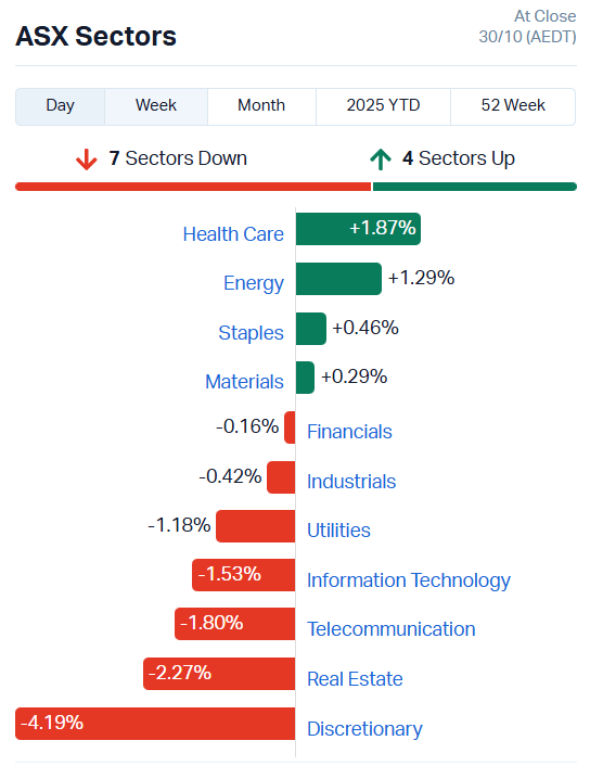 ASX Sectors