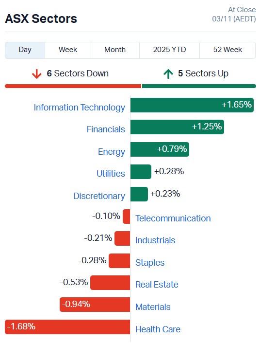 ASX Sectors
