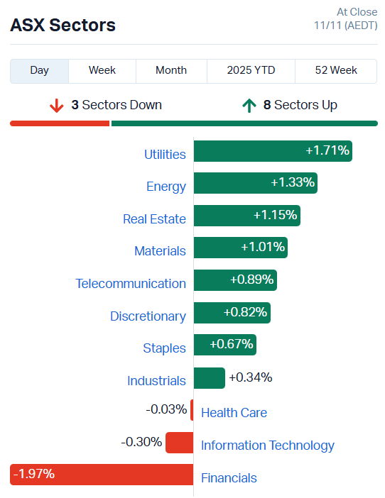 ASX Sectors