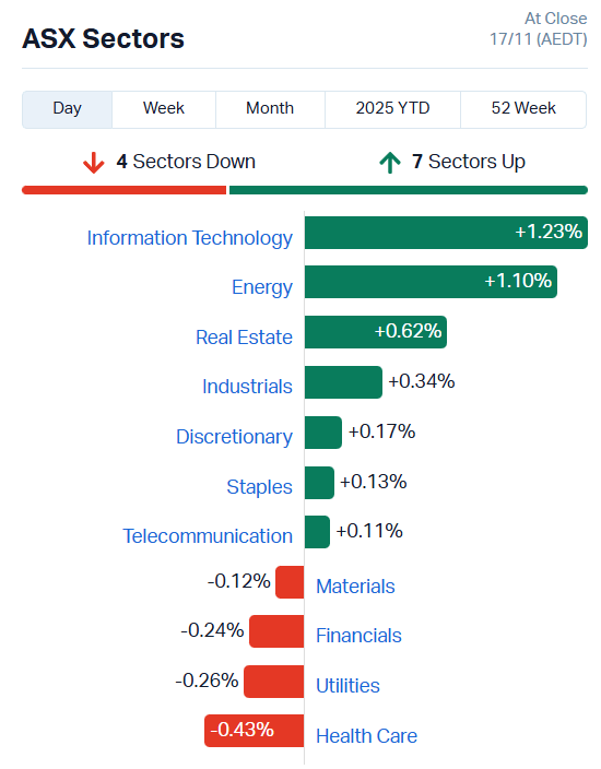 ASX Sectors