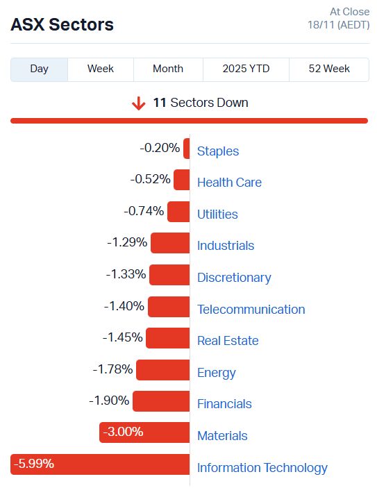 ASX Sectors