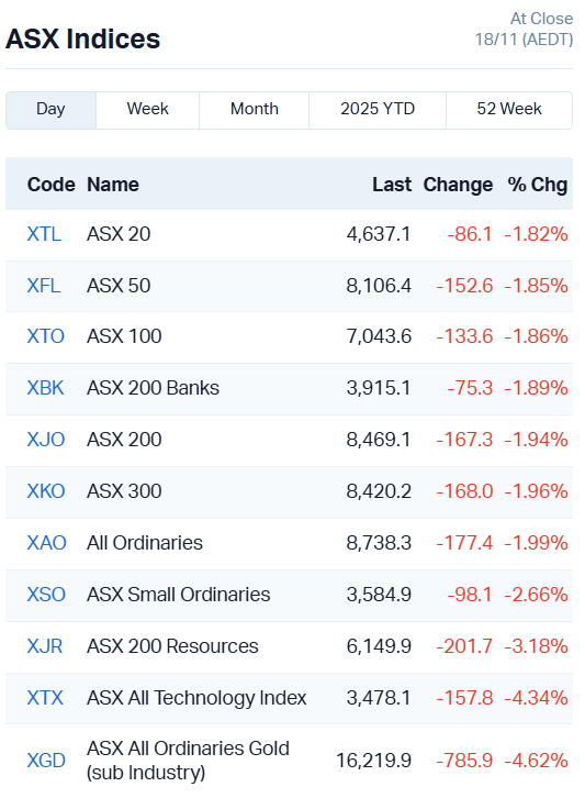 ASX Indices