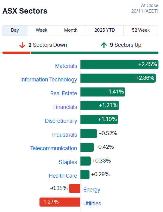 ASX Sectors