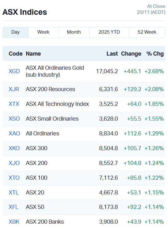 ASX Indices