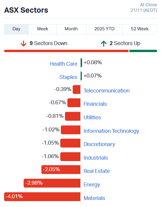 ASX Sectors