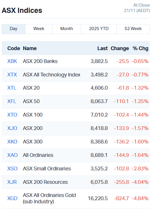 ASX Indices