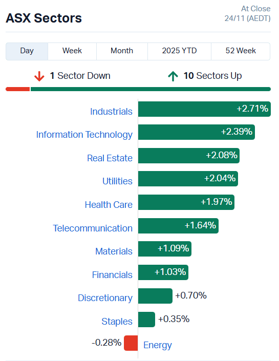 ASX Sectors