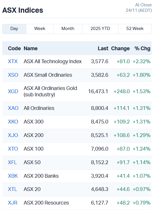 ASX Indices