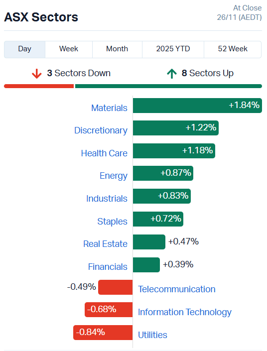ASX Sectors